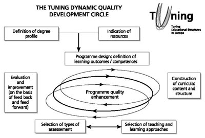 methodology circle